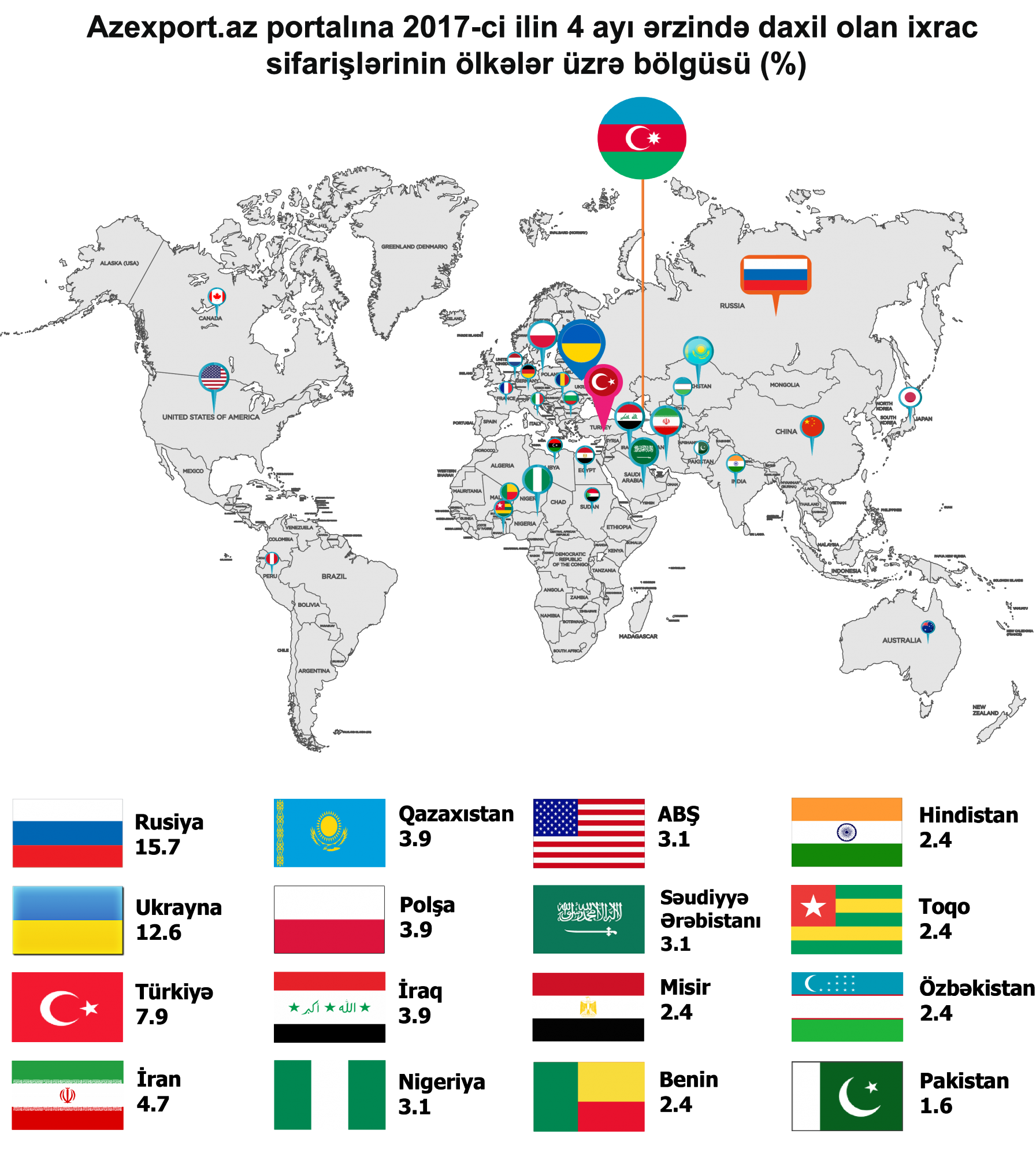 “İxrac İcmalı”: “42 ölkədən ixrac sifarişləri daxil olub”