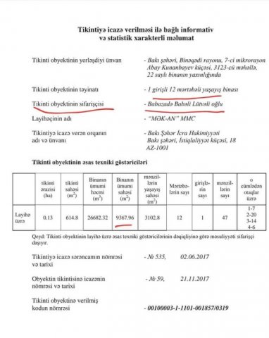 İcra başçısı iqtidarı, yoxsa cəmiyyəti aldadır? - Lütvəli Babayevin oğlunun biznesi üzə çıxdı