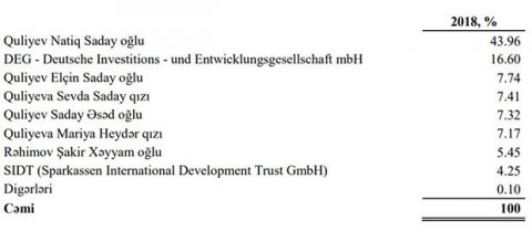 Elman Rüstəmovun bankında qeyri-müəyyənlik yaranıb