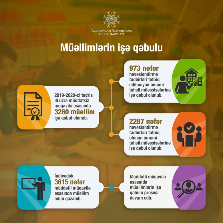 Təhsil Nazirliyi: müəllimlərin işə qəbulu davam edir