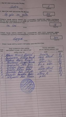 MSK-ya qarşı şok ittiham: Beyləqandakı seçki saxtakarlığı ört-basdır edilir