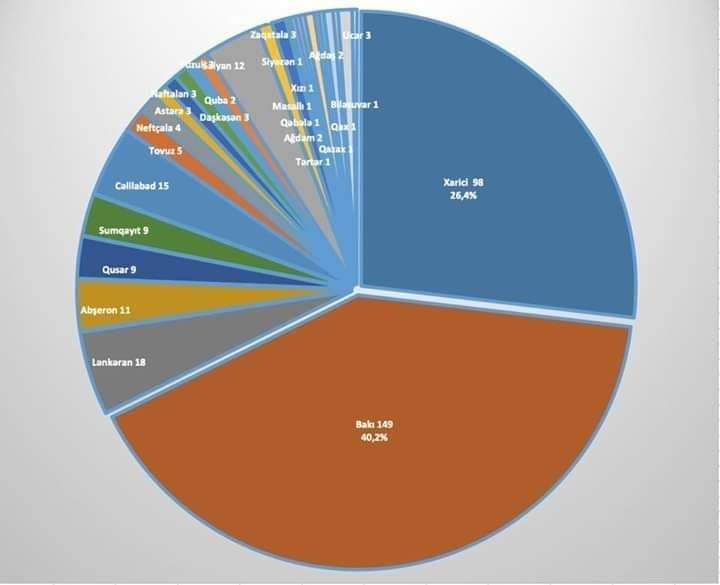 Azərbaycanda koronavirusa yoluxanların rayonlar üzrə statistikası açıqlandı