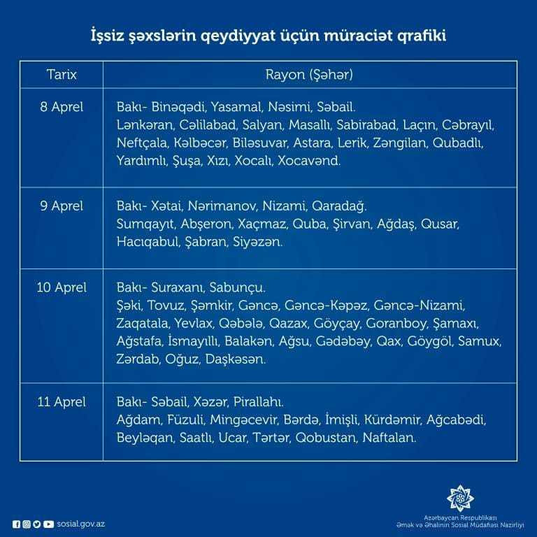 İşsiz şəxslərin qeydiyyata alınmaları üçün rayonlar üzrə qrafik tutulub