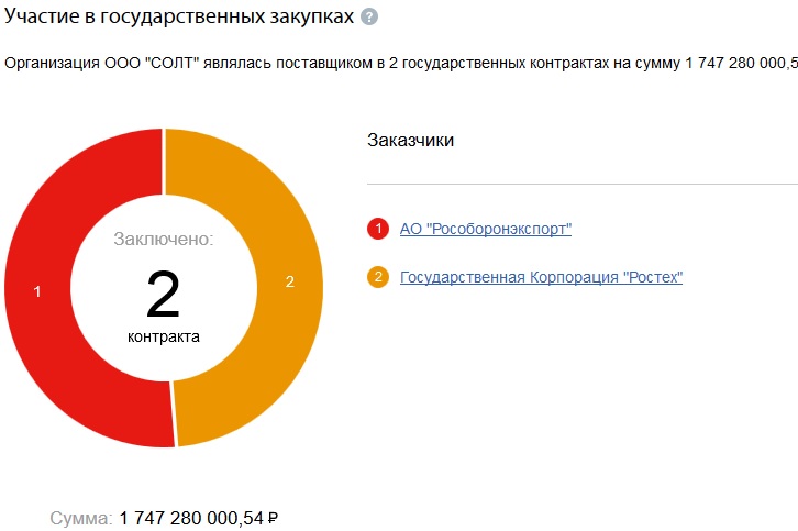 Qod Nisanovun böyük biznesi: “Food City” SVX-nin ətrafında kimlər fırlanır? Qod Nisanovun böyük biznesi: “Food City” SVX-nin ətrafında kimlər fırlanır?
