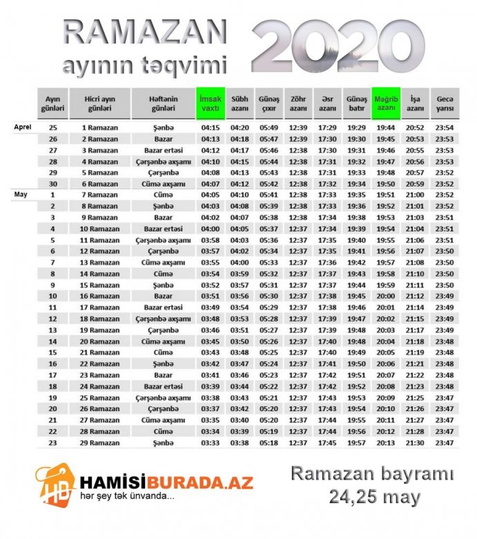 Sabah Türkiyədə müqəddəs Ramazan ayının birinci günüdür 