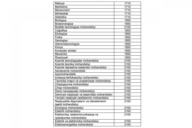 Bakalavriat və əsas tibbi təhsillə bağlı təhsil xərclərinin yeni miqdarı təsdiqlənib