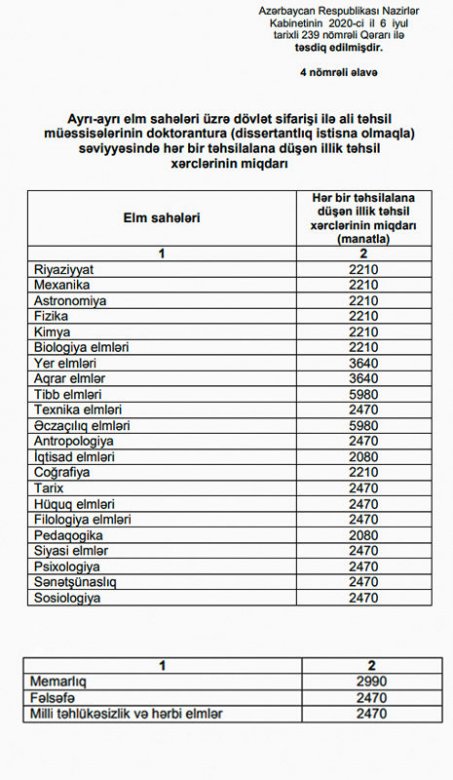 Bakalavriat və əsas tibbi təhsillə bağlı təhsil xərclərinin yeni miqdarı təsdiqlənib