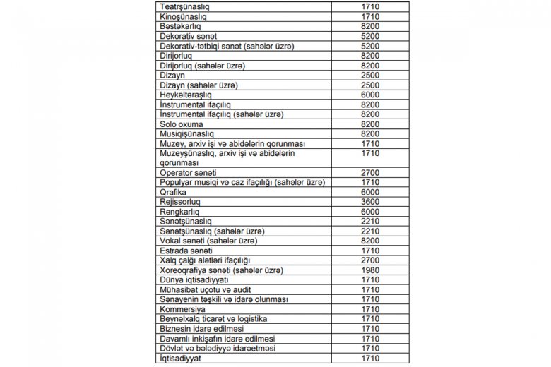 Bakalavriat və əsas tibbi təhsillə bağlı təhsil xərclərinin yeni miqdarı təsdiqlənib