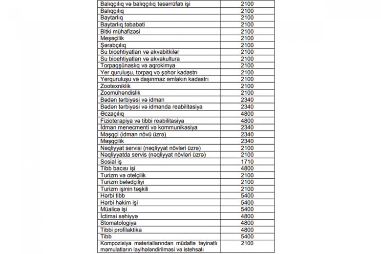 Bakalavriat və əsas tibbi təhsillə bağlı təhsil xərclərinin yeni miqdarı təsdiqlənib
