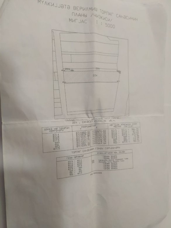 Məmur kəndlinin pay torpağını mənimsəyib? Məmur kəndlinin pay torpağını mənimsəyib?